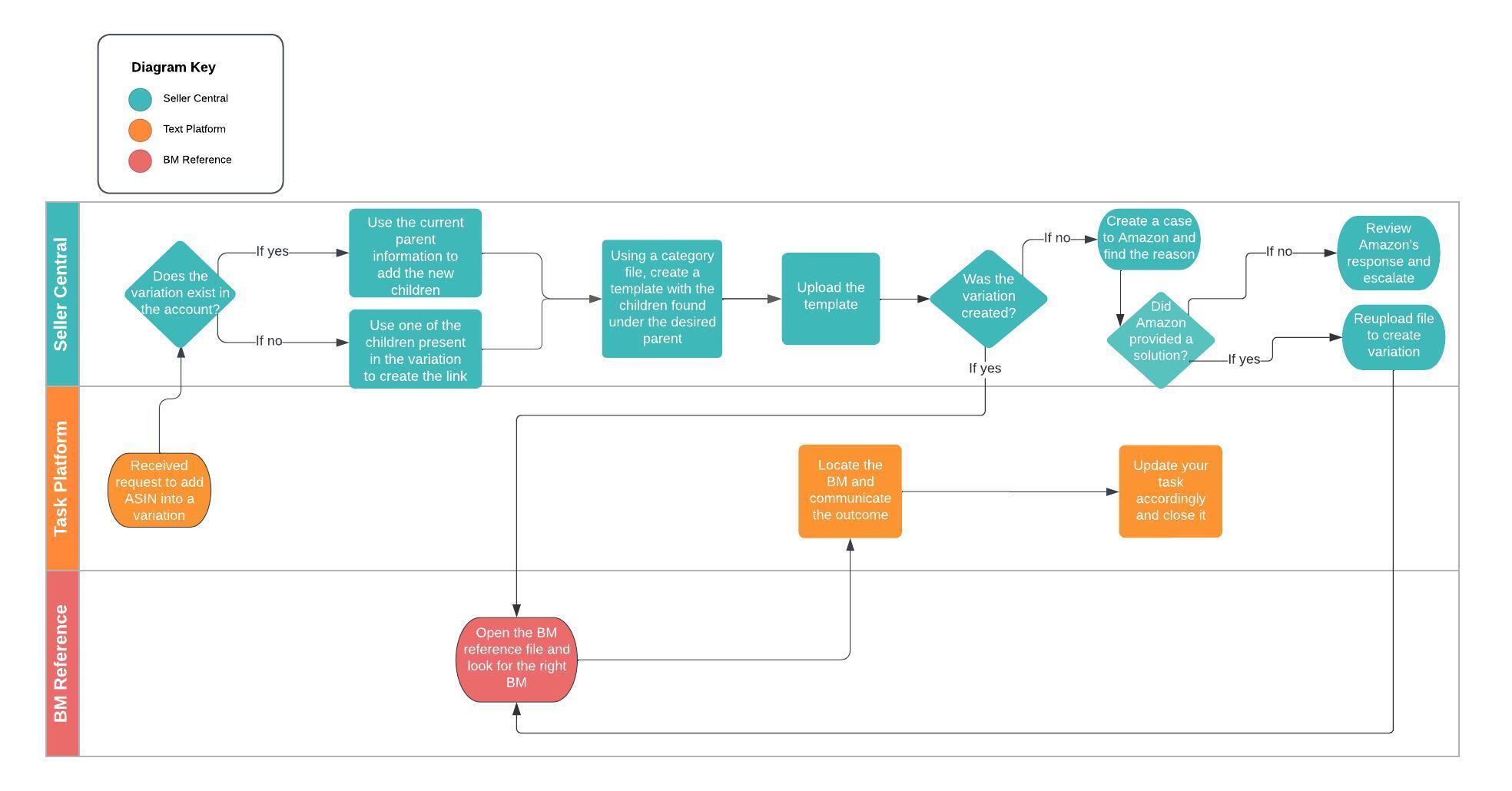 How_to_create_a_variation_using_an_anchor_ASIN.jpeg