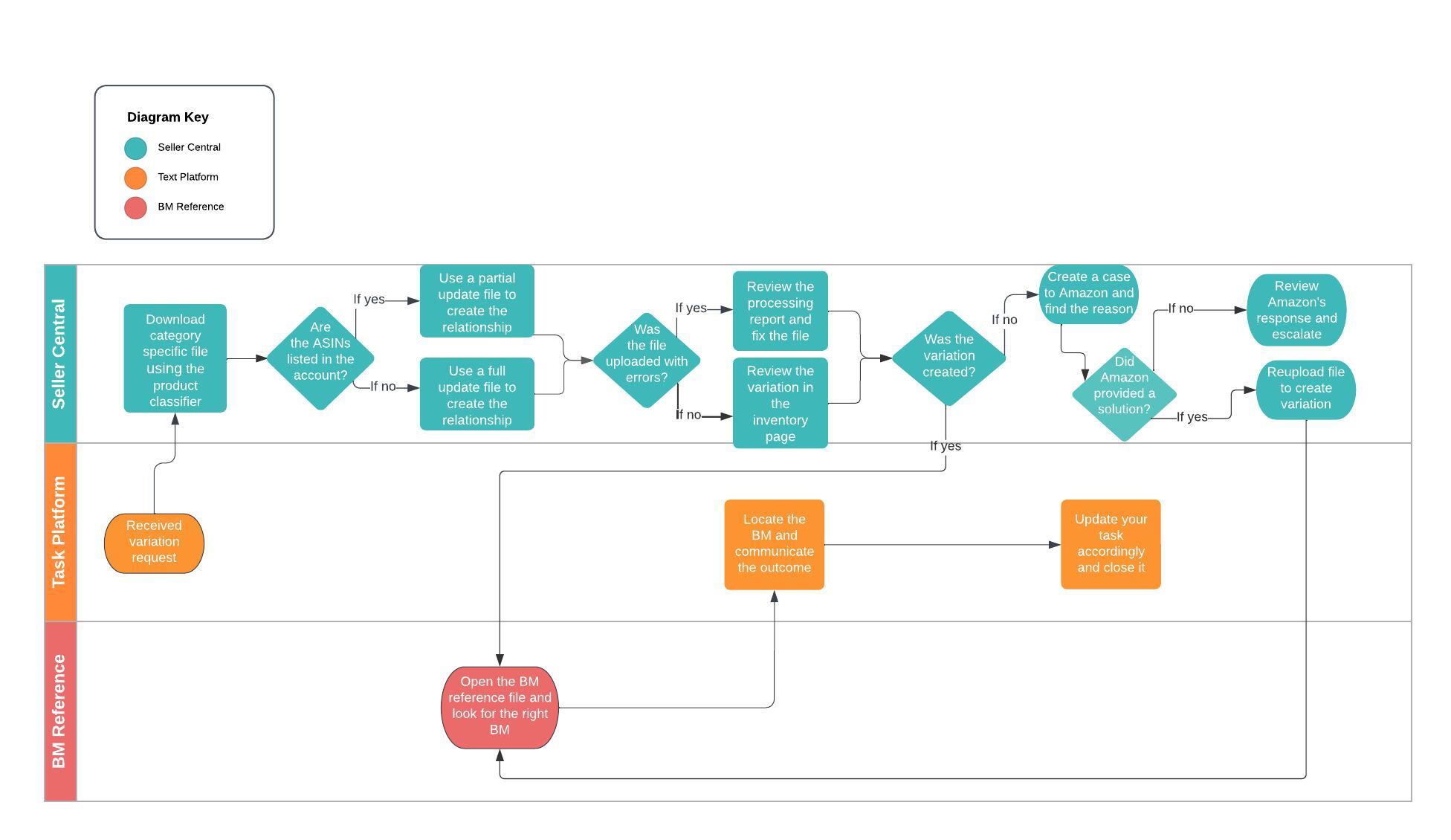 How_to_create_a_variation.jpeg